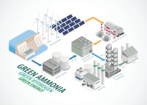 Ammonia clean energy graphic